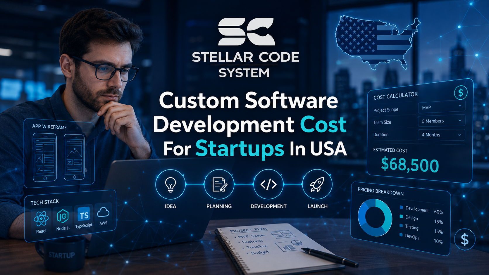 Custom Software Development Cost For Startups In Usa