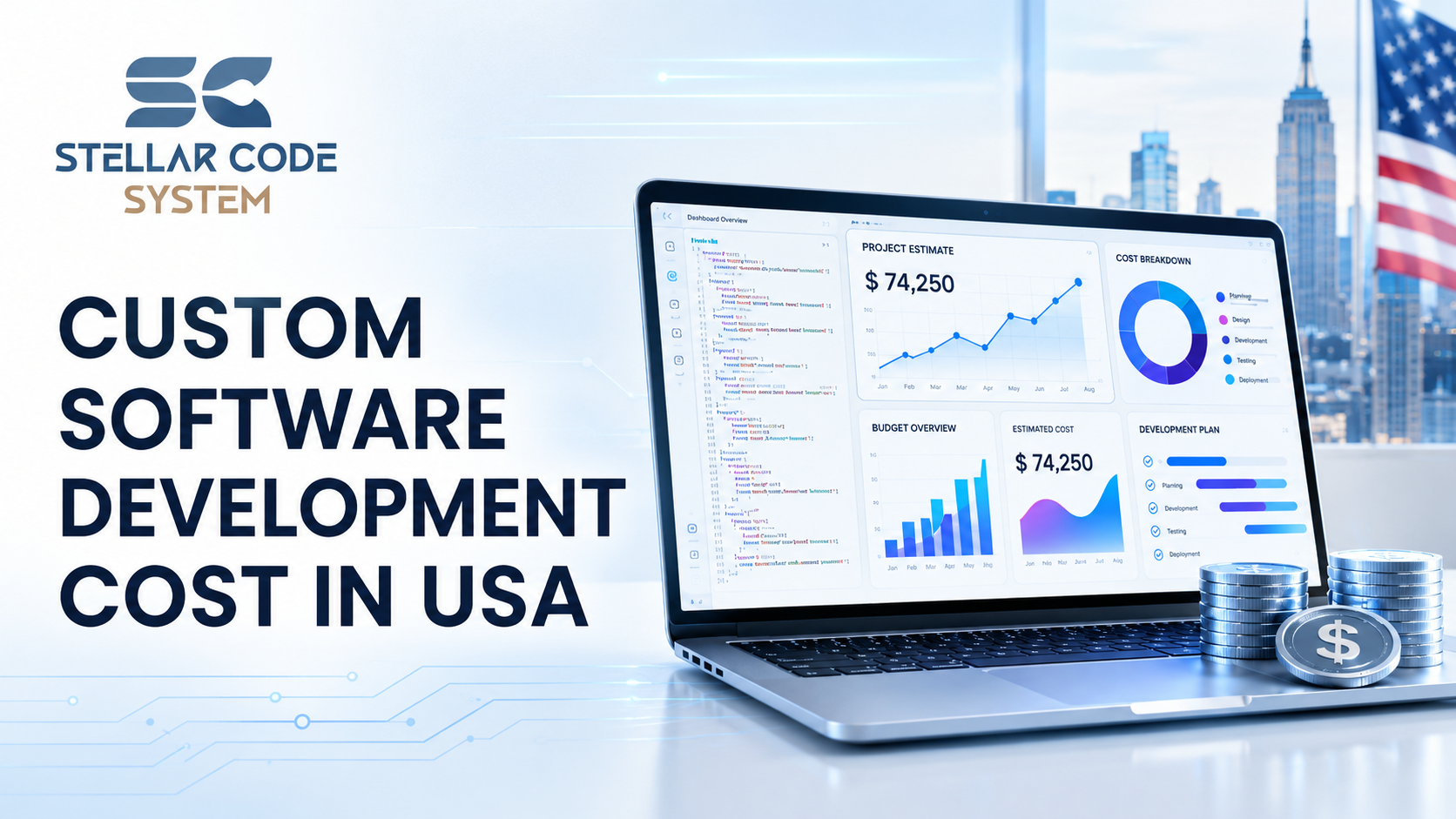 Custom Software Development Cost In USA with project budget planning and software ownership factors