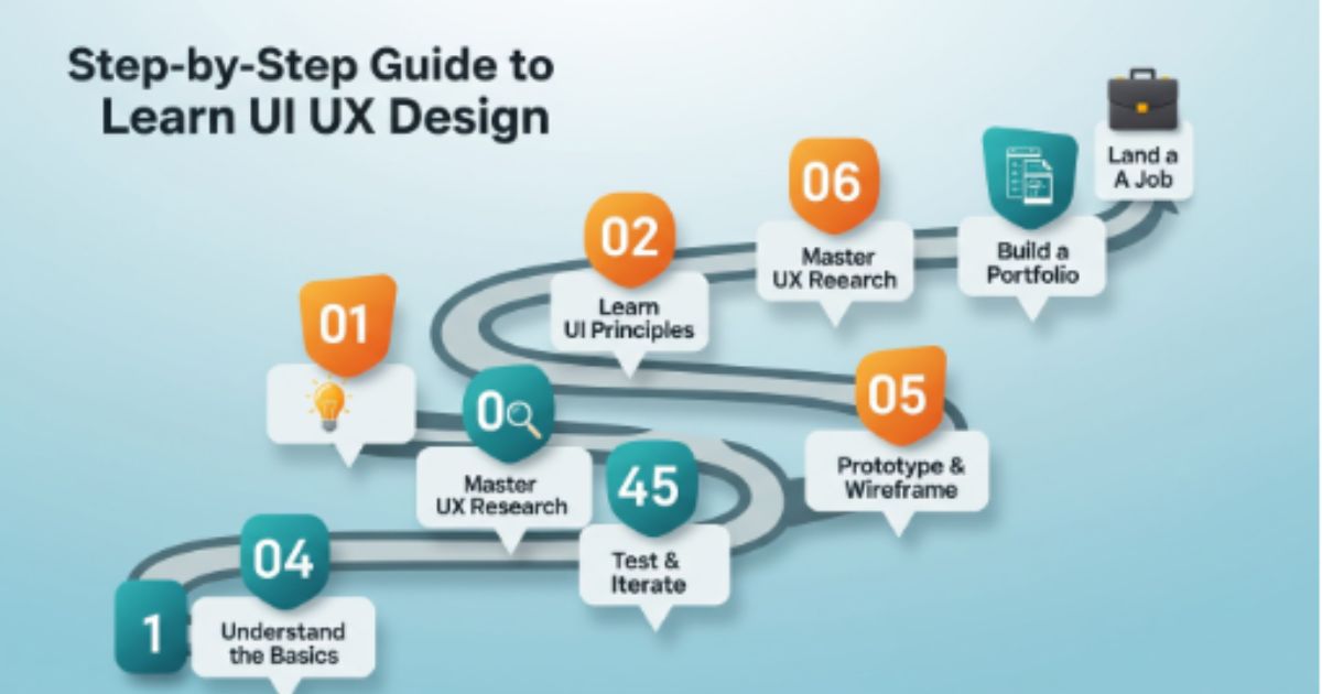 Learn UI UX Design Principles