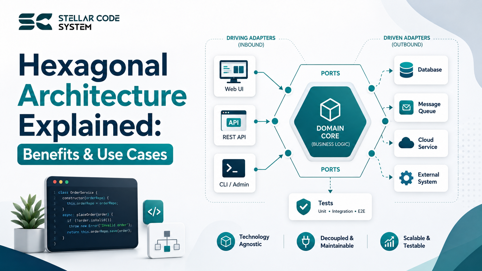 Hexagonal Architecture Explained: Benefits & Use Cases