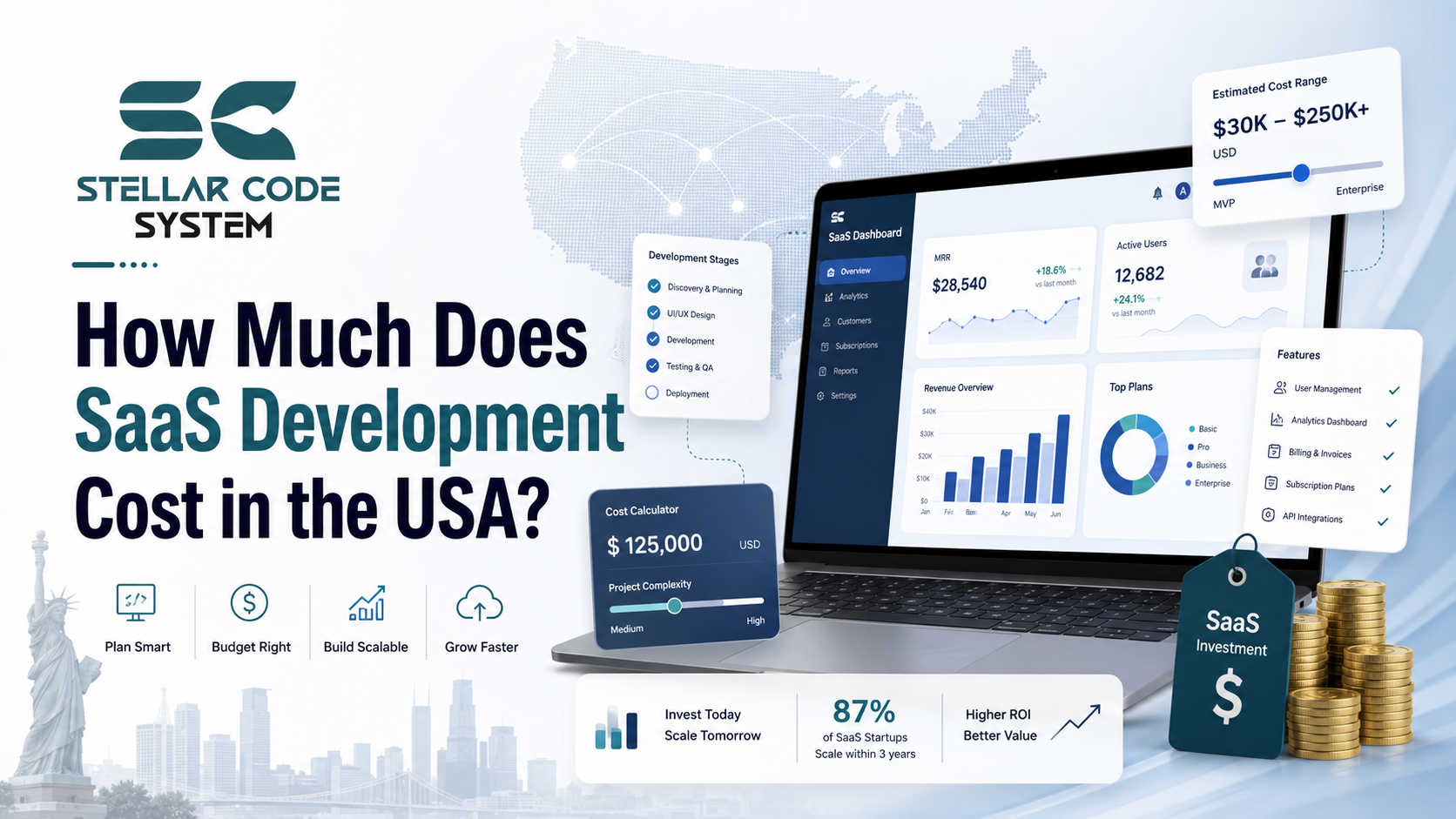 How Much Does SaaS Development Cost in the USA for cloud software planning and budgeting