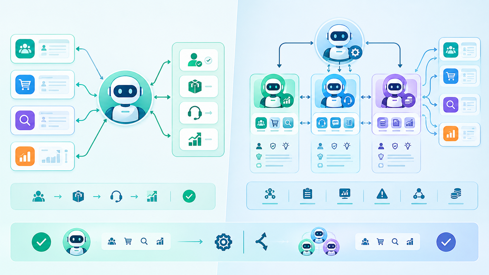 Single-Agent vs Multi-Agent Architecture