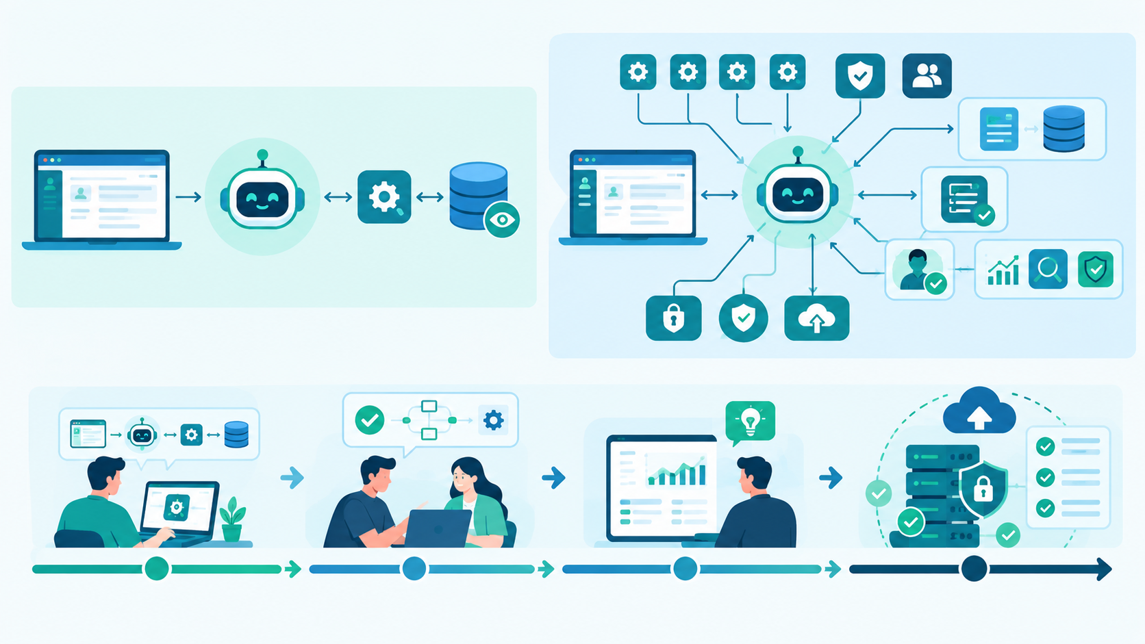 How Long Does AI Agent Integration Take?