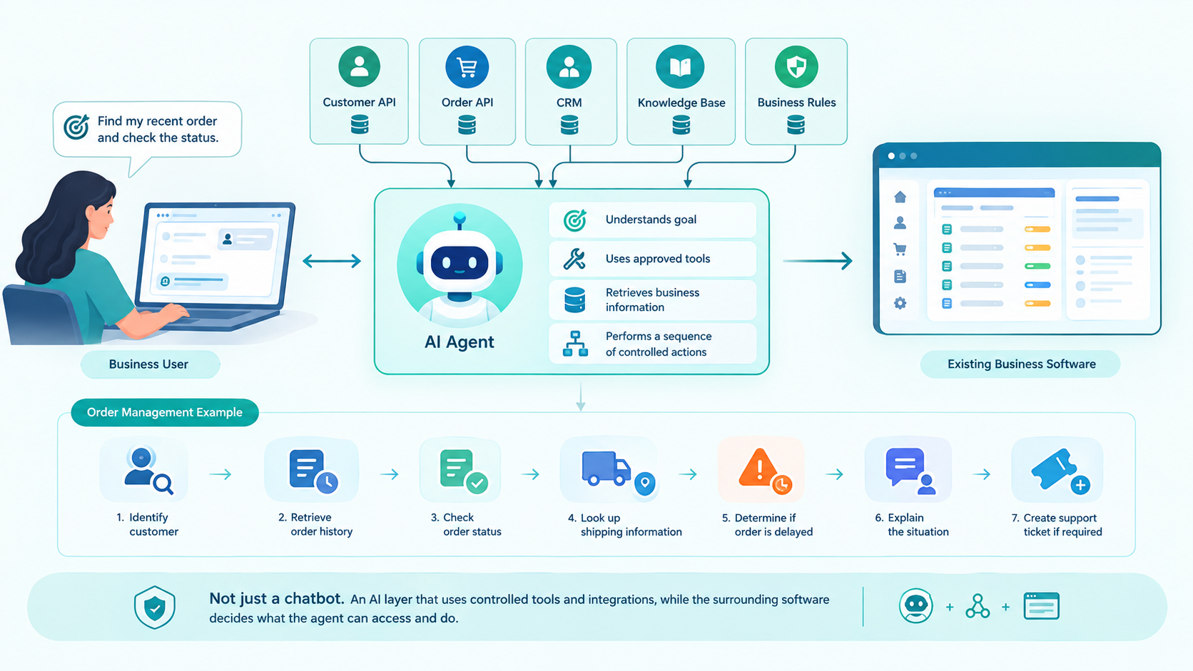 Why Add AI Agents Instead of Replacing Existing Software?