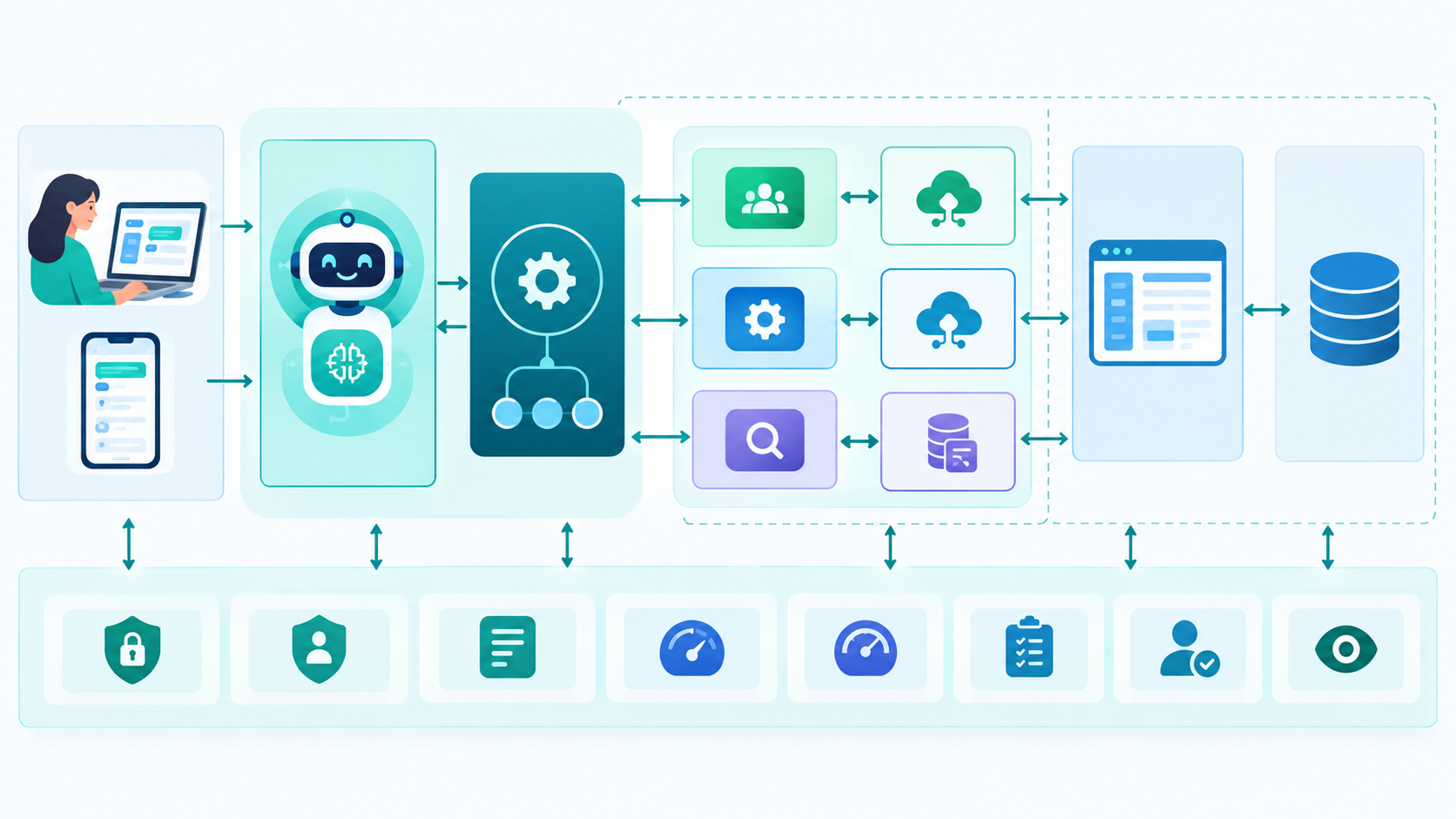AI Agent Architecture for Existing Business Software
