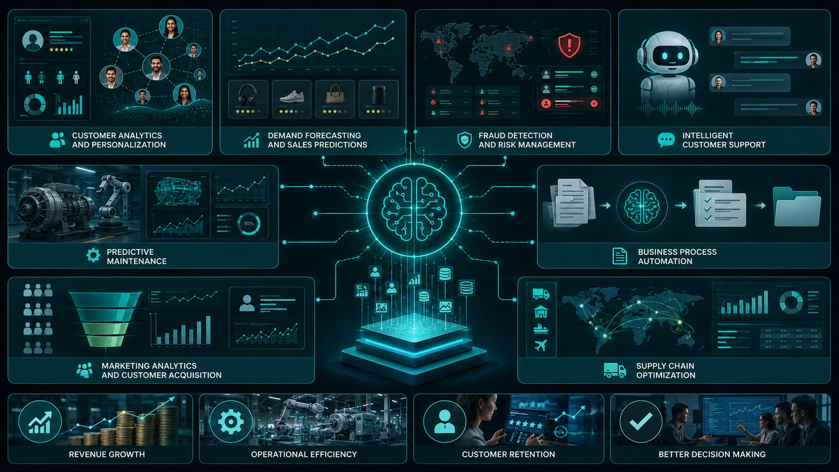 Practical machine learning applications for customer analytics forecasting and automation