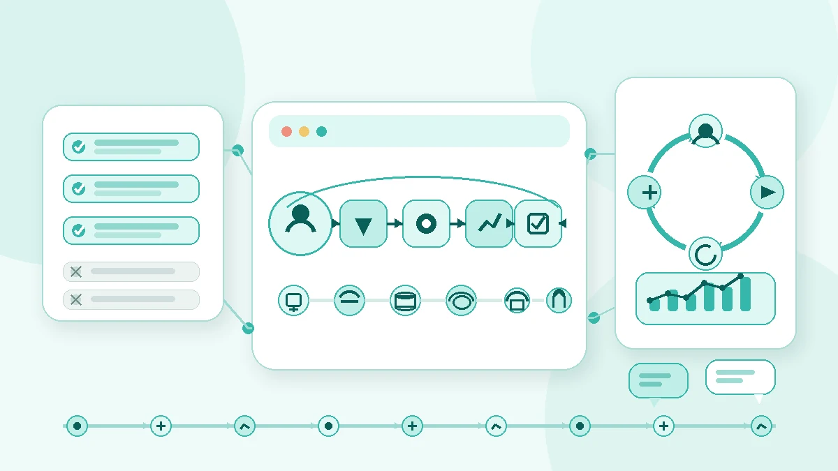 MVP Development Guide For Startups In Usa
