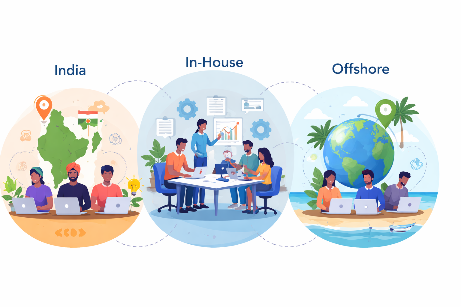 India vs In-House vs Offshore Comparison