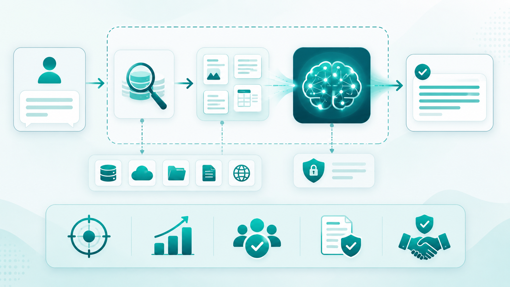 AI software development mistakes caused by copying enterprise AI architecture too early
