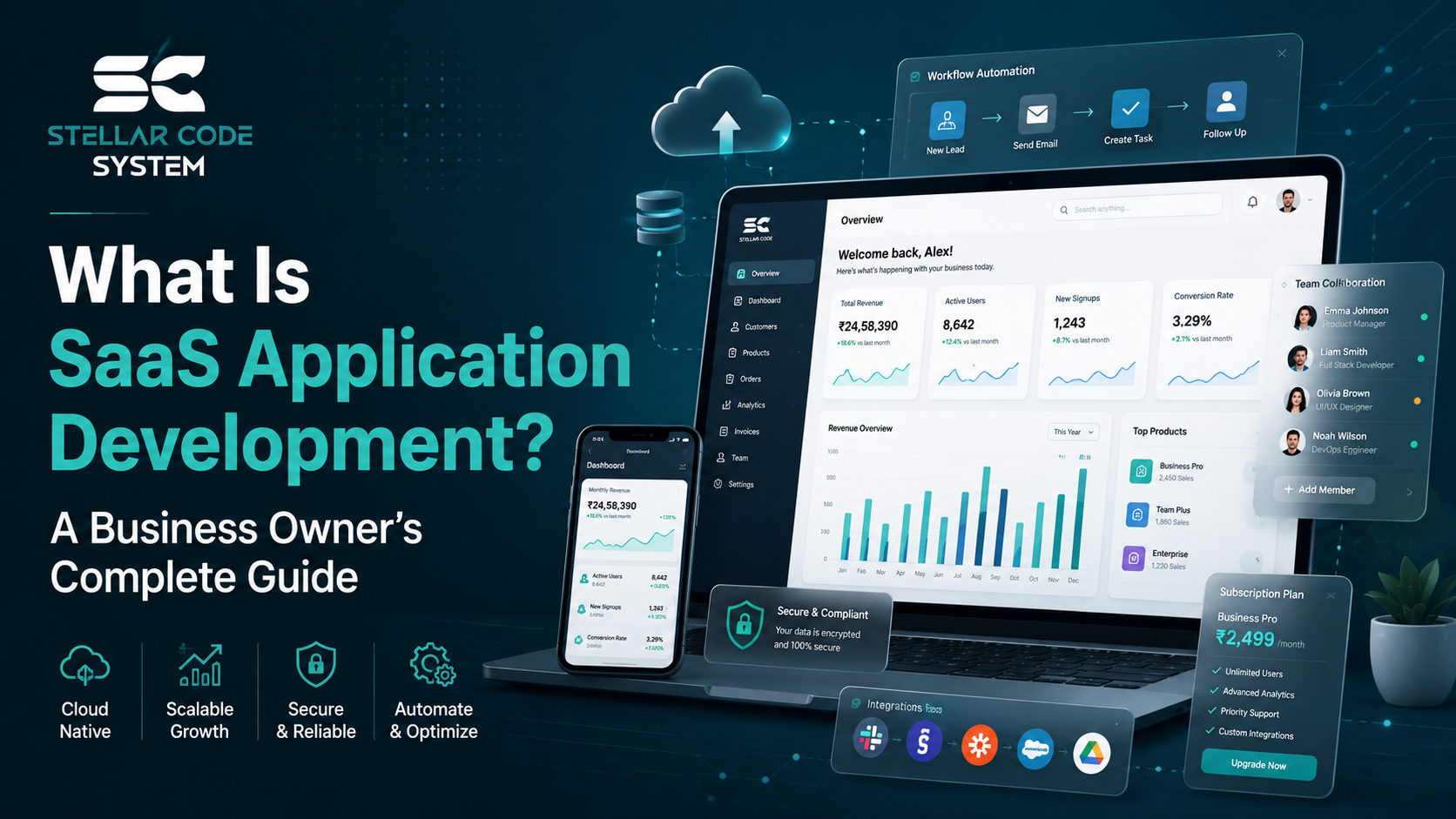 What Is SaaS Application Development for scalable cloud based software products